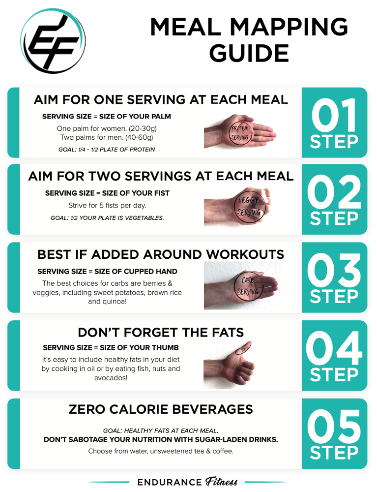 Easy Guide